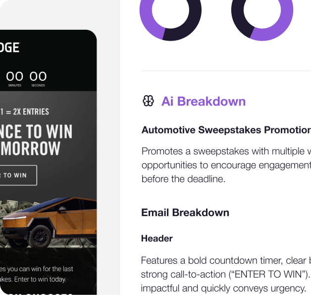 AI breakdown panel analyzing a Ridge sweepstakes email with performance charts